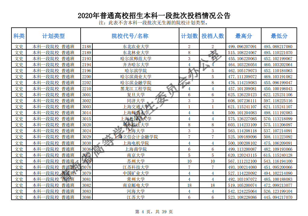 本科|快报! 多省连夜公布本科一批院校投档线! 部分高校分数飙升...