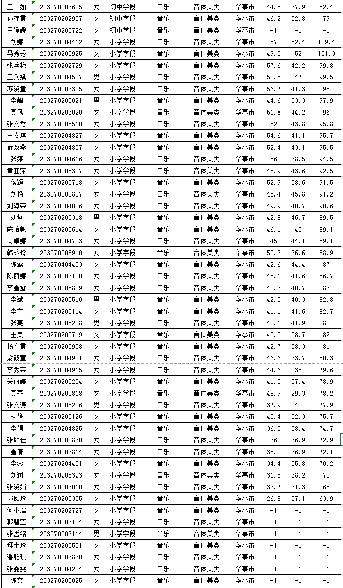 华亭市2020年GDP_华亭市2020年第一季度城镇低收入家庭租赁补贴信息公示