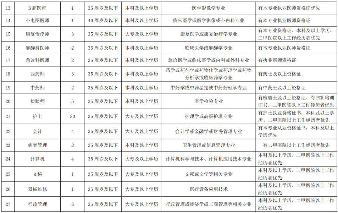 2020年末太原市城市常住人口_城市常住人口排名2020