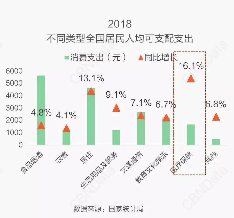 婚检gdp_婚检报告单图片(2)