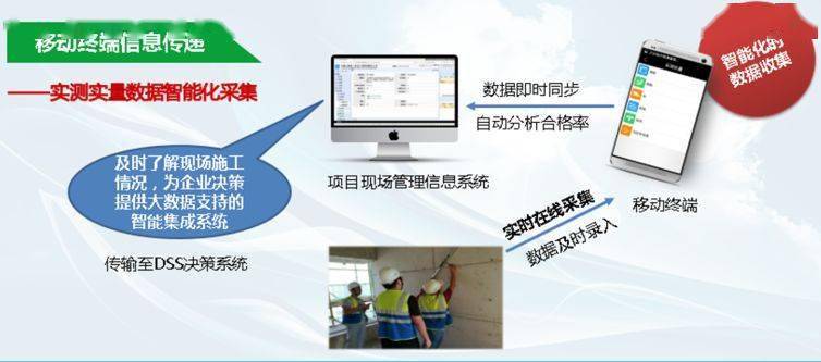 国家级质量安全示范工地是什么样?