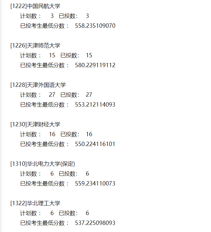 本科|快报! 多省连夜公布本科一批院校投档线! 部分高校分数飙升...