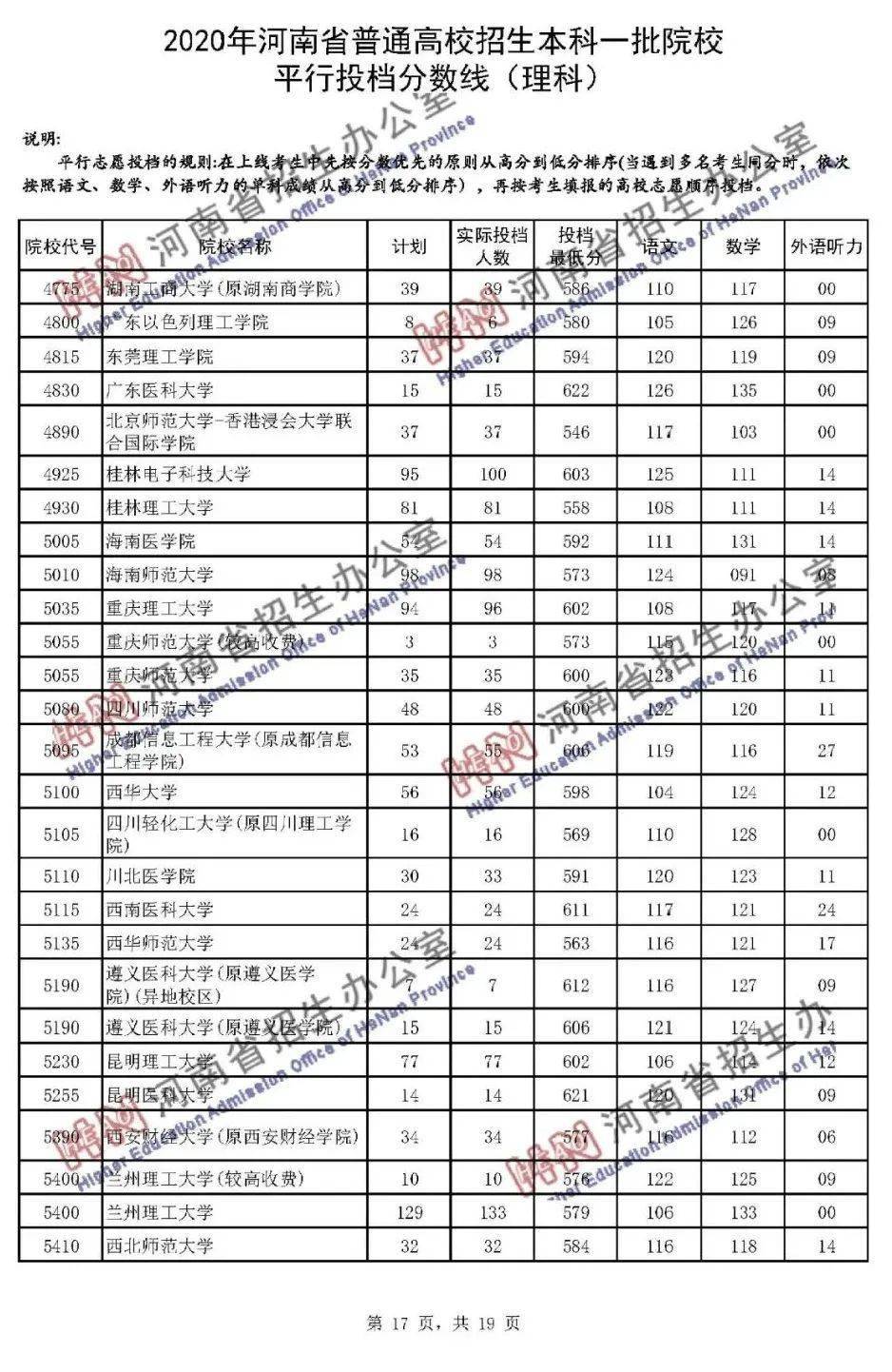 本科|快报! 多省连夜公布本科一批院校投档线! 部分高校分数飙升...