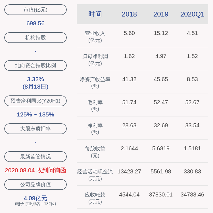 发布公告|减持！卓胜微：持股5%以上股东南通金信减持约180万股，比例达到1%