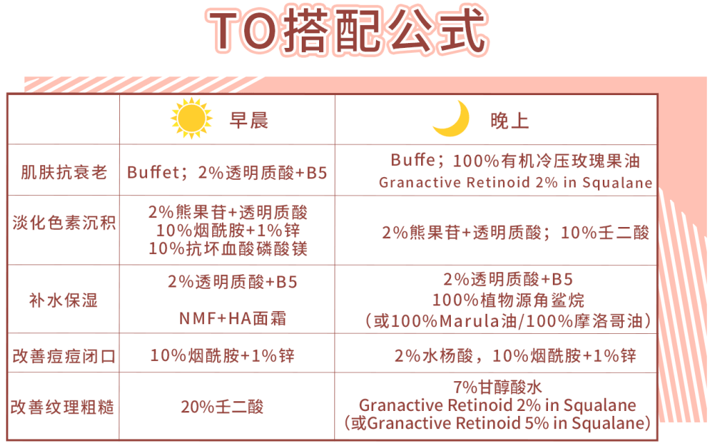 Truaxe|深扒The Ordinary