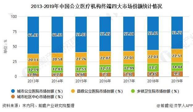 四川省成都市医药行业GDP_利润亏损1300 22家上市药企受重创,33家利润下降 附报告 全文(3)