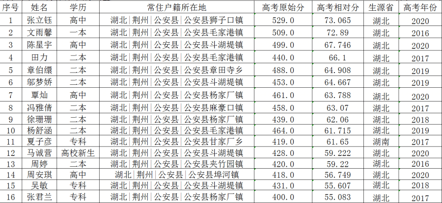 公安县城区人口_公安重大项目 总投资5.56亿元的惠民工程已开工(3)