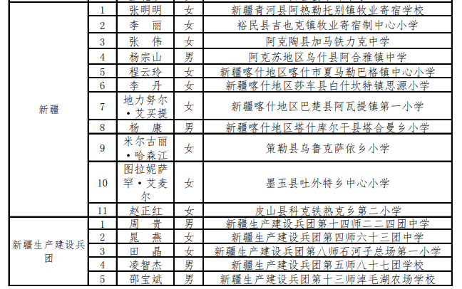 新疆总人口有多少人2020年(3)