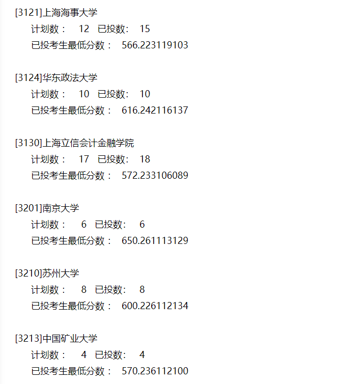本科|快报! 多省连夜公布本科一批院校投档线! 部分高校分数飙升...