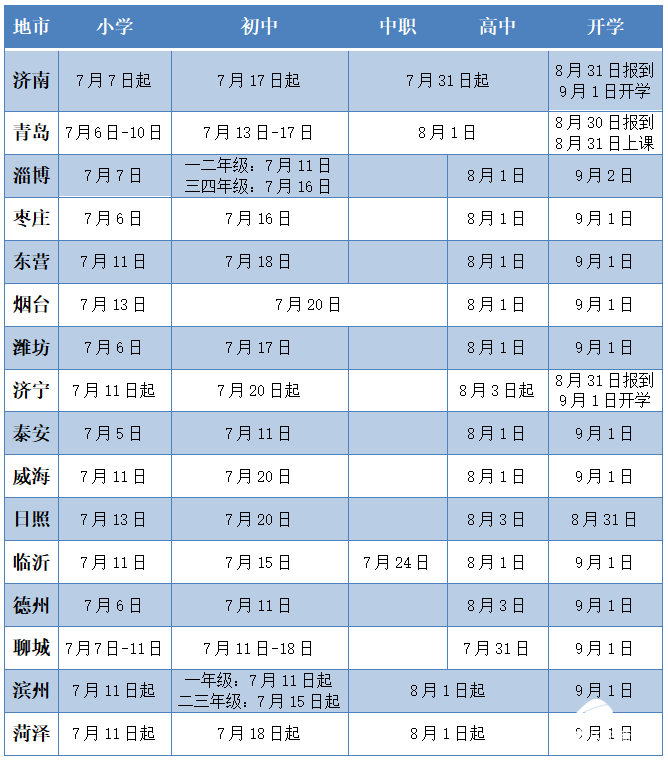 德州|不离居住地 体温要报备 德州 泰安发布秋季学期开学部署