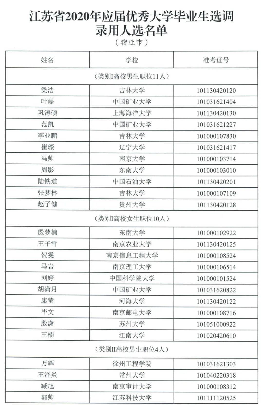 宜兴人口2020_2020年宜兴市芳桥街道公开招聘编外用工人员公告