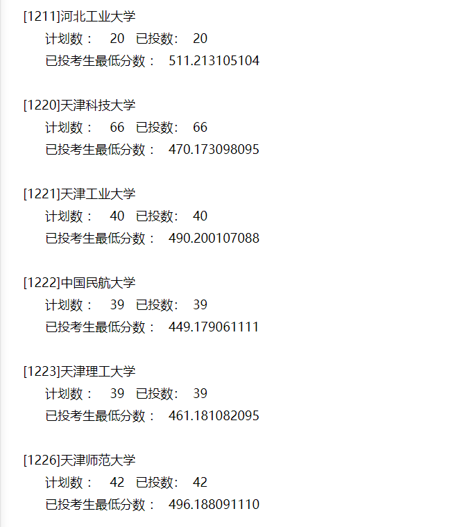本科|快报! 多省连夜公布本科一批院校投档线! 部分高校分数飙升...
