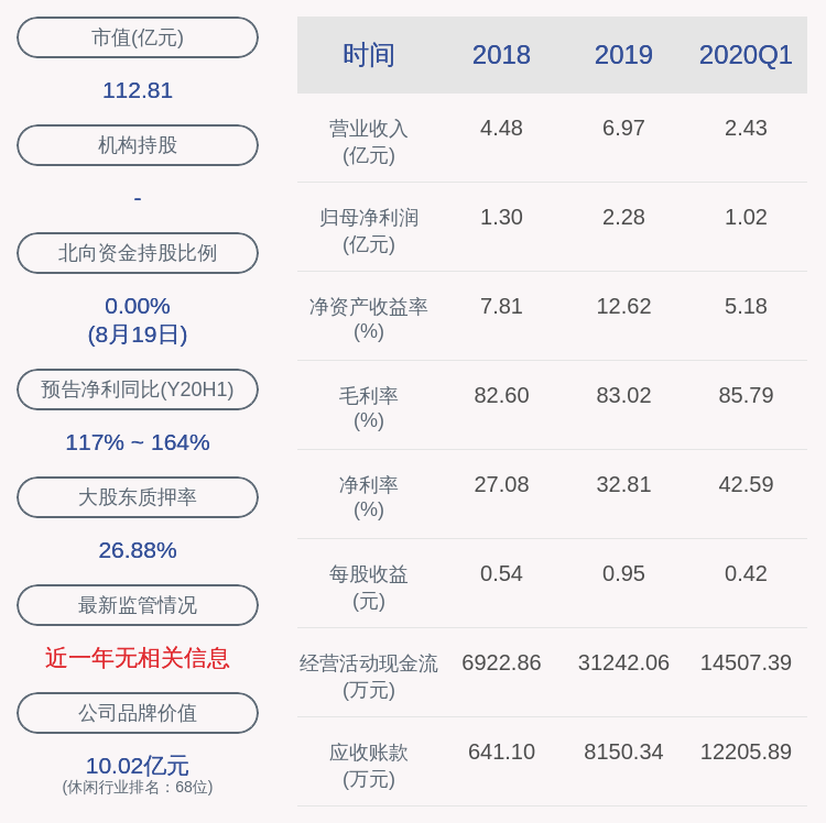 质押|电魂网络：公司实控人之一陈芳解除质押760万股