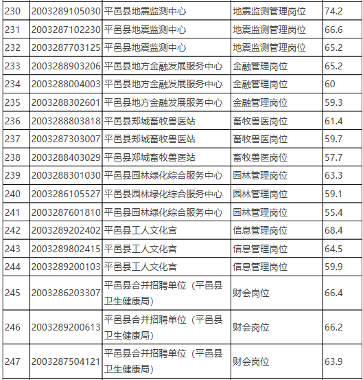 平邑县人口有多少_一组数据,和每个平邑人有关(3)