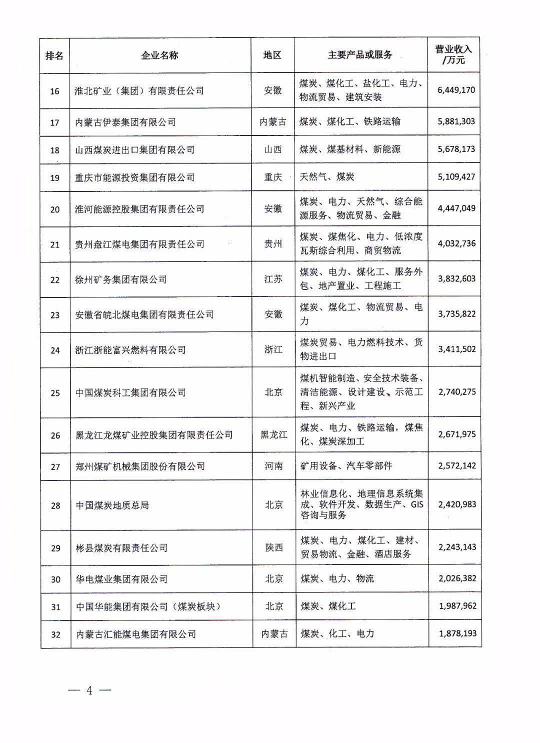 大连2020gdp企业纳税_重磅 2020年台州纳税百强企业榜单出炉(2)