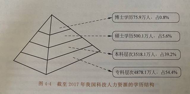 现在我国的人口大体上占世界总人口的((3)