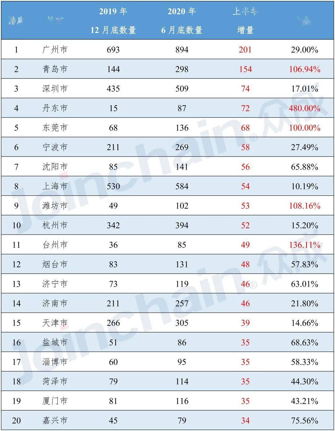 北京2020上半年各区G_北京地图各区分布