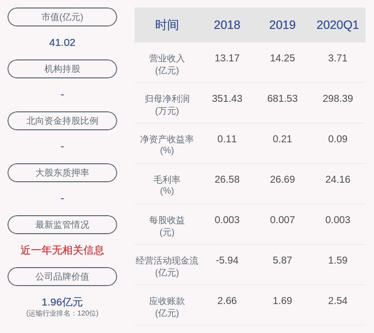 连云港：最近五年未被证券监管部门和交易所采取处罚或监管措施