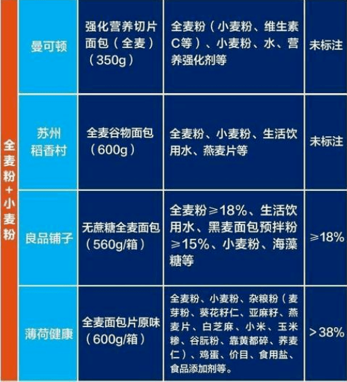 面包厂购买的小麦计入gdp吗_微生物污染 重金属污染 福建通报8批次不合格食品