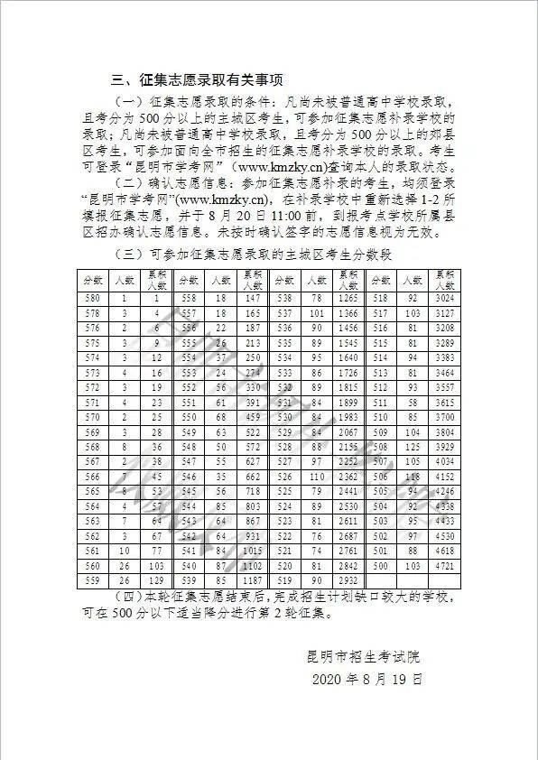 昆明市|2020年昆明市主城区普通高中录取公告(第二批次招生录取学校)出炉！