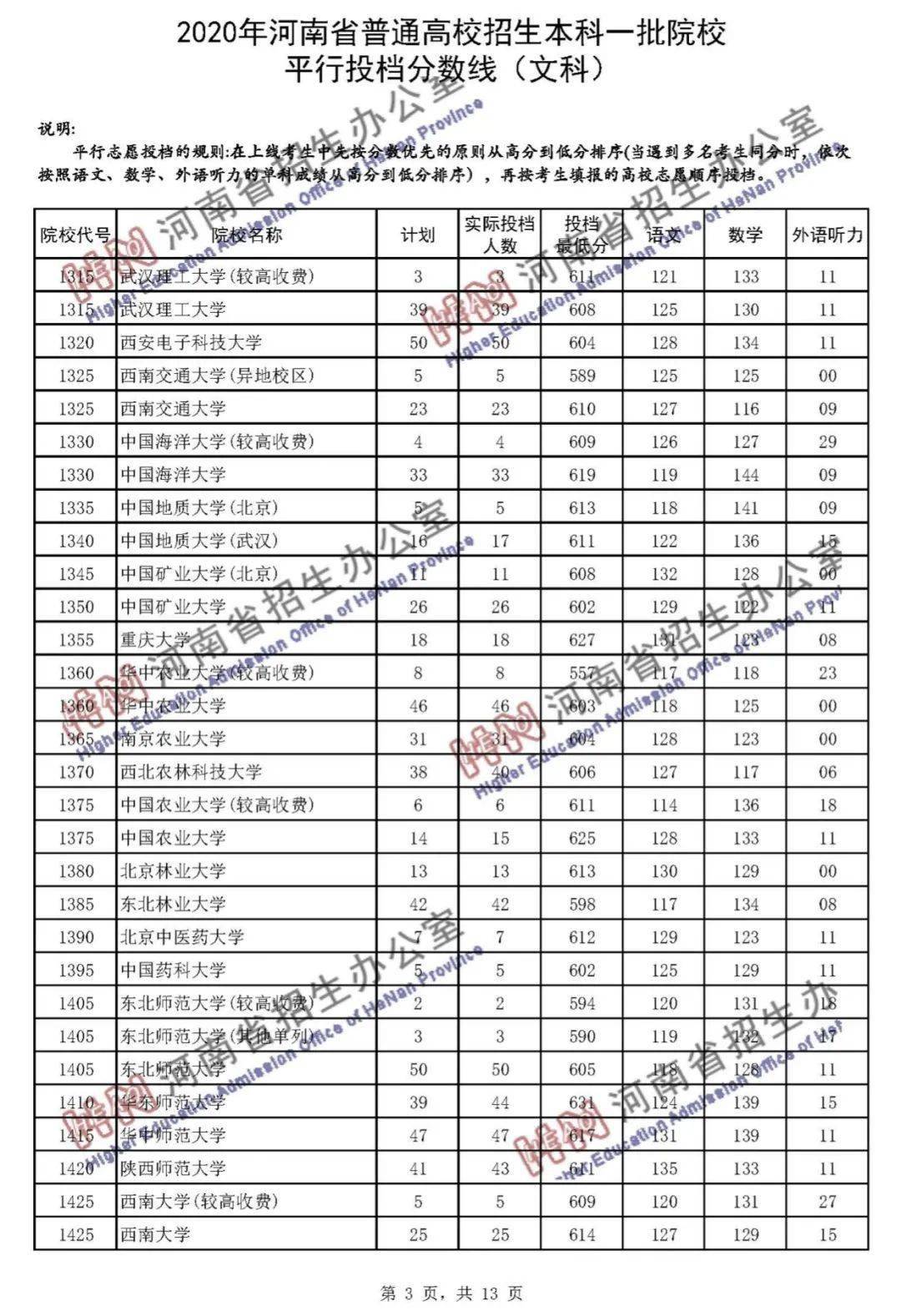 2020一本大学河南排名_2019-2020全国二本大学排名理科及分数线(2)