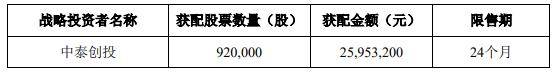 股价|兴图新科上半年扣非净利降9597%伤股价 中泰证券保荐