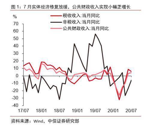 财政支出促进GDP_2018年中国环保行业发展现状及市场前景预测(2)