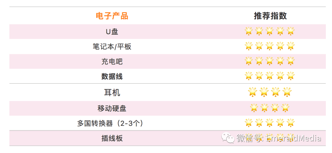 生活|这份Tips请收好，爱尔兰欢迎你！你好新生 | 2020留爱行前准备