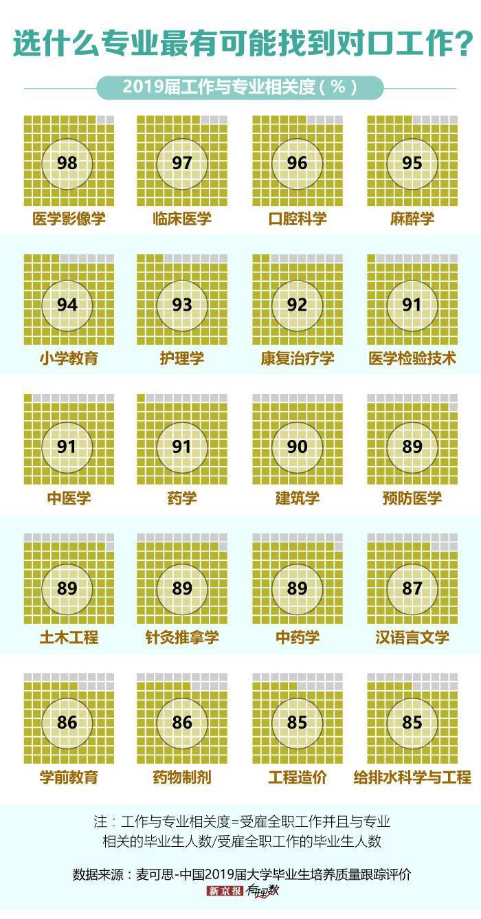 专业|当初选的专业，你后悔过吗？