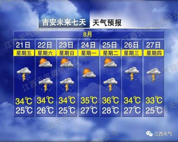 南昌|马上下雨！南昌终于要降温！时间就在…