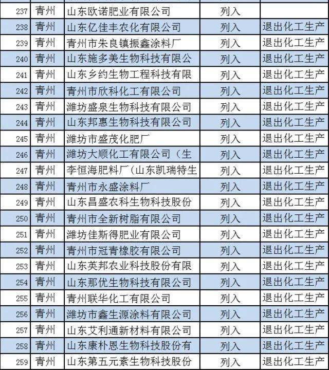 2020年潍坊各县市区g_2020潍坊风筝节图片(2)