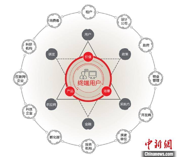 联行|仲量联行报告：科技正重塑中国房地产行业价值