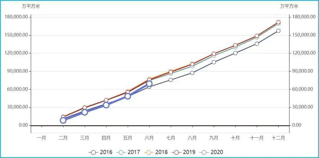 重庆近20年gdp的变化_GDP仅差23亿元 2020年重庆会超越广州吗(3)