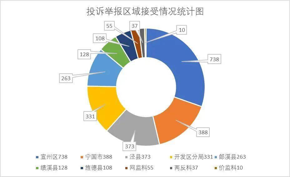 宣城市2020年上半年G_宣城市地图