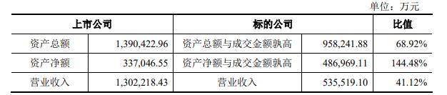 化工|神马股份21亿收购尼龙化工无条件过会 中原证券护航