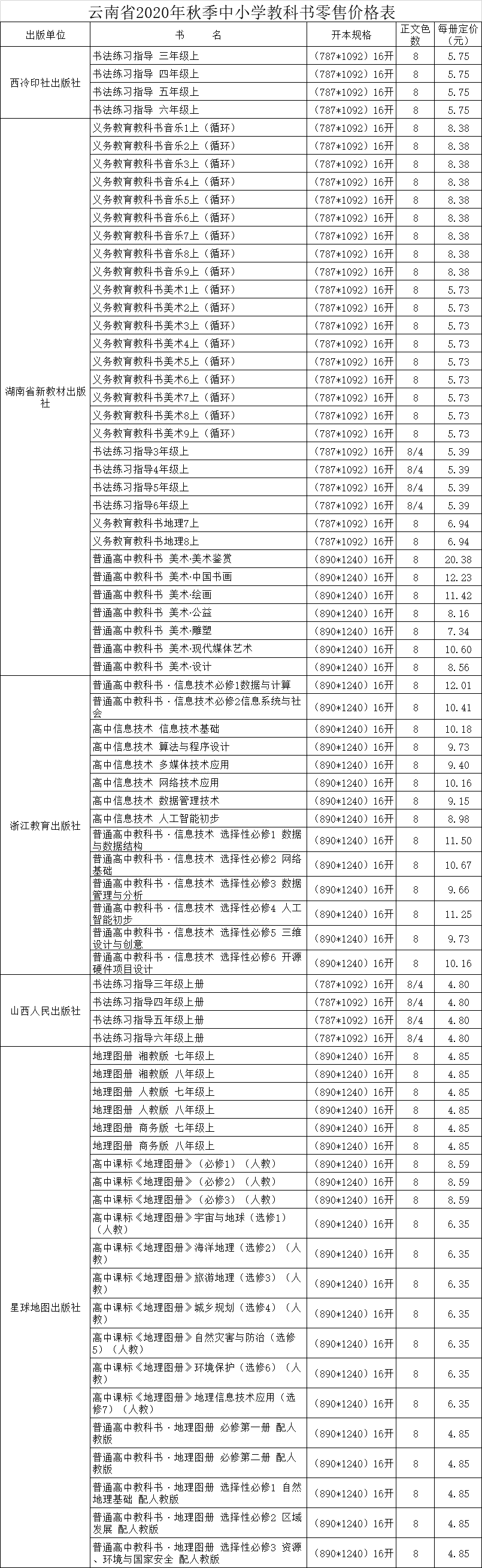 云南房价2020最新价_2020年12月4日云南省豆粕价格行情
