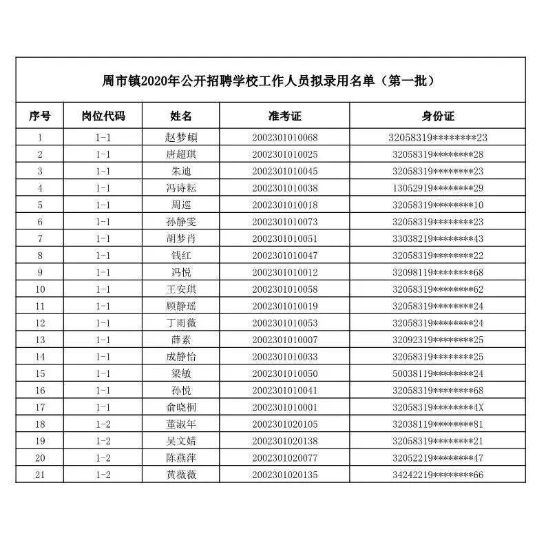 周市镇人口和张浦人口_张浦镇盛巷花园图片