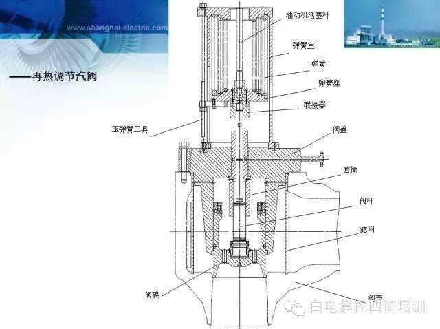 【图文并茂】主汽门,调门及凝结水泵内部构造