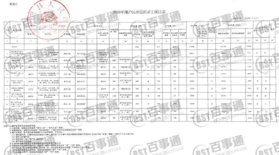 涡阳县2020年人口_涡阳县2020年道路建设