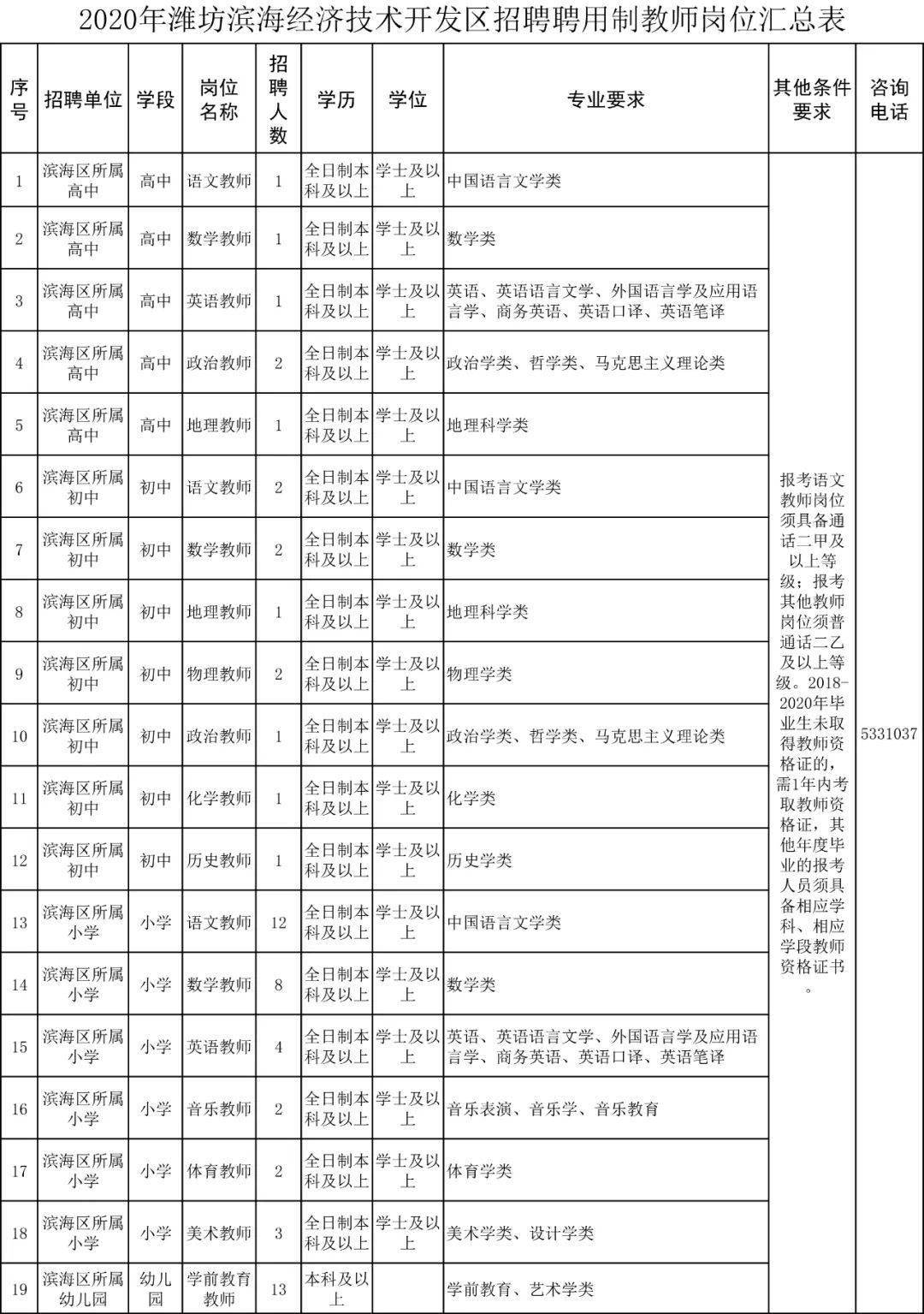 潍坊滨海区2020年gdp_潍坊滨海区 经略海洋,5年再造一个 新滨海