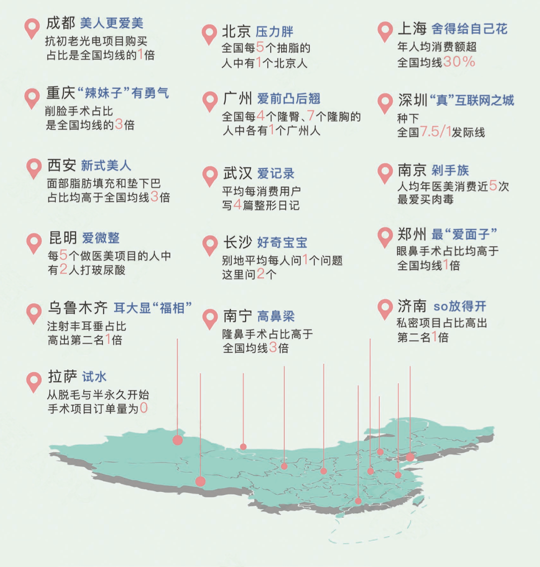 正义|颜值即正义？医美前你必须要知道的事！