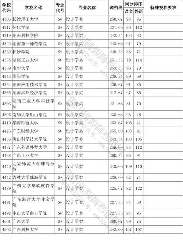 教育考试院|四川省2020年普通高等学校艺术体育类专业招生艺术类本科第一批、体育类本科批调档线出炉！