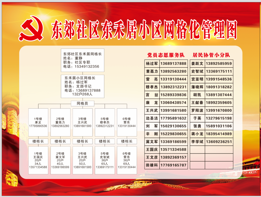 东城街道东郊社区东禾居小区网格化管理图