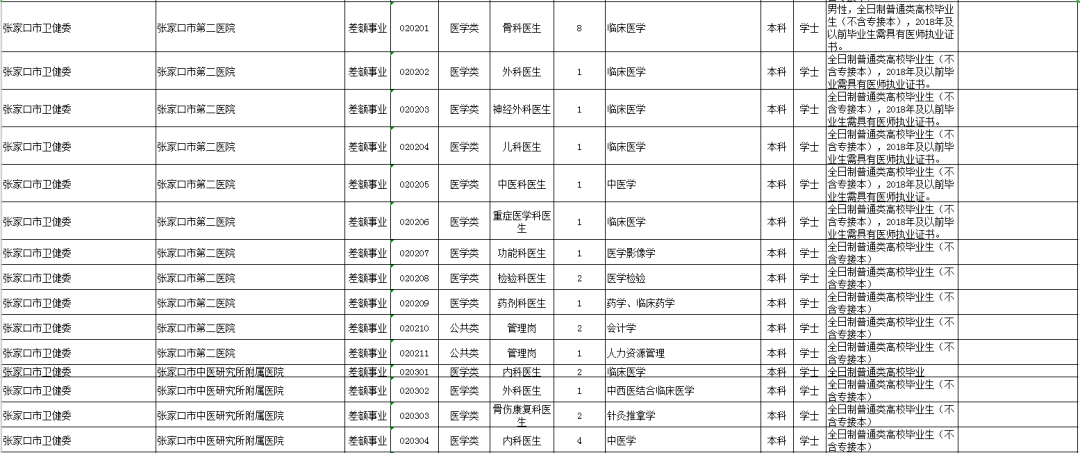 张家口人口数量_2015 2019年张家口市常住人口数量 户籍人口数量及人口结构分析(3)