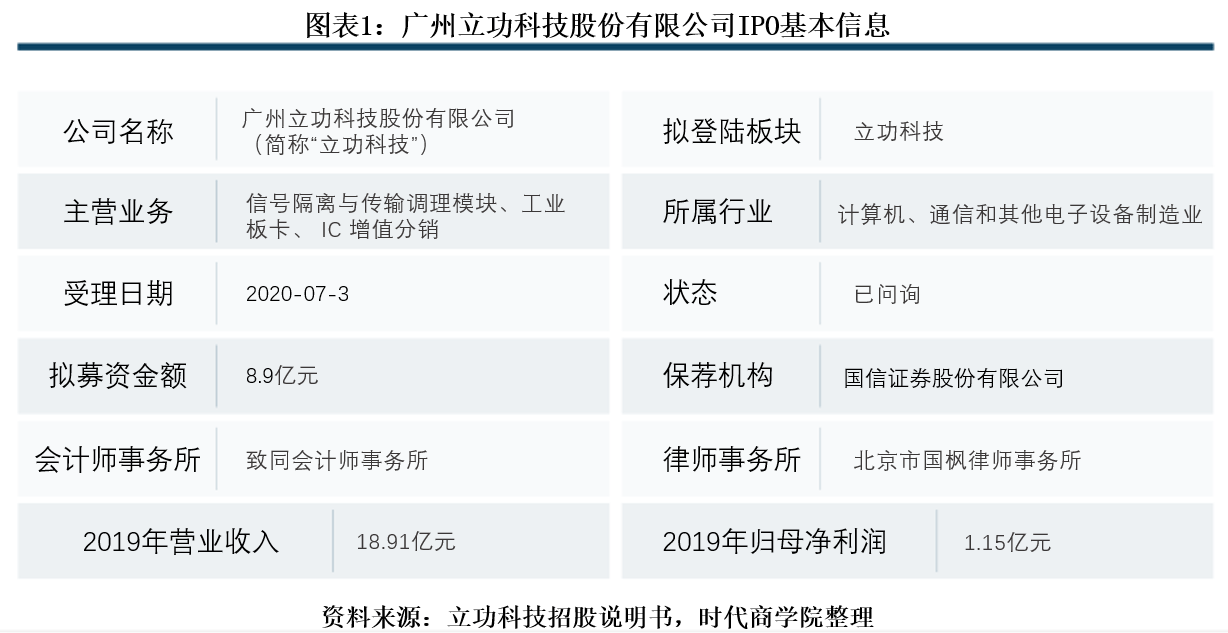 营业|提前冲减营业成本，立功科技净利真实性存疑