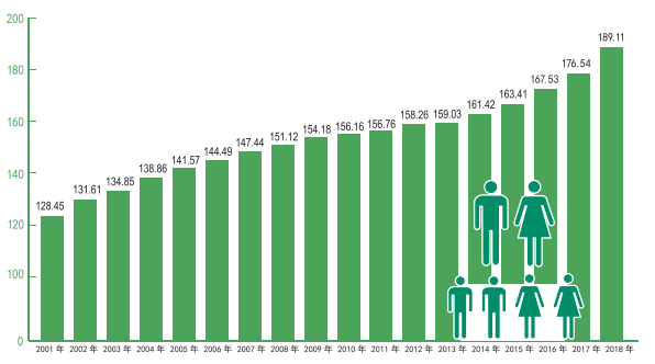 珠海总人口_有假放还有钱领 6月起,珠海人将迎来一大波好消息