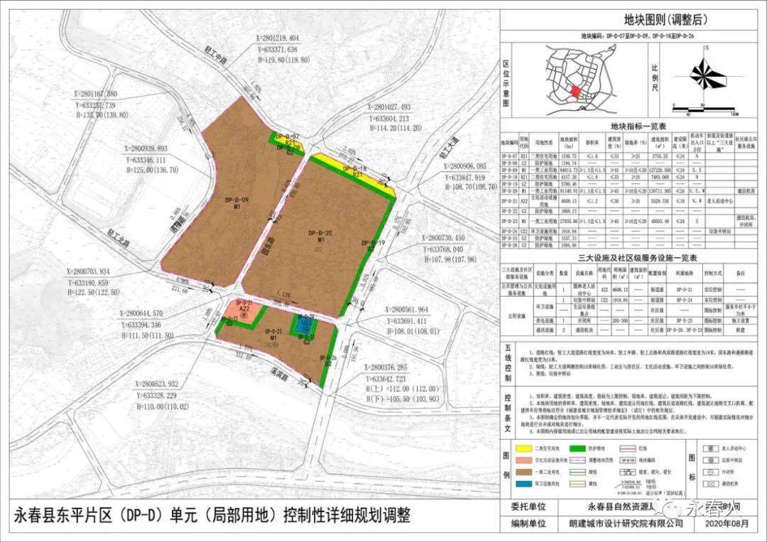 速看!永春东平,城西片区单元控制性详细规划调整公告