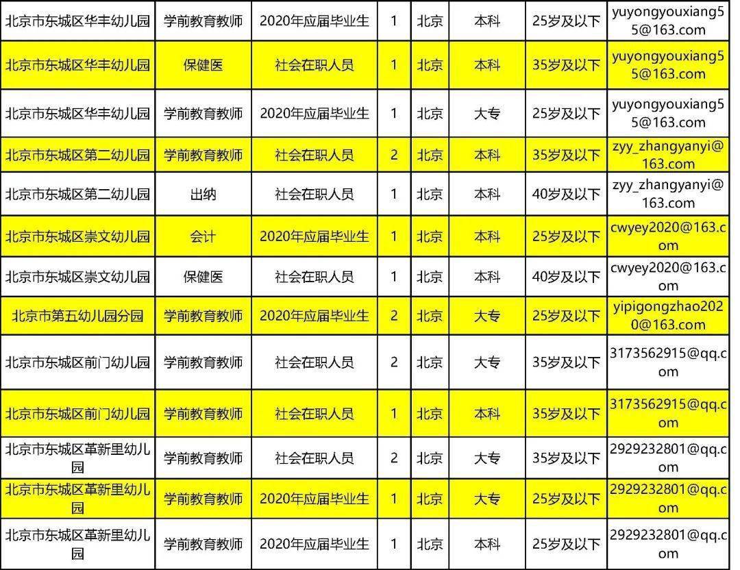 2020年北京市东城区常住人口_北京市东城区地图(3)