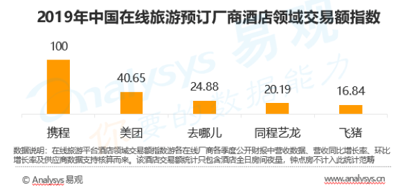 王兴|美团Q2财报回暖，王兴要发力生鲜零售和电单车