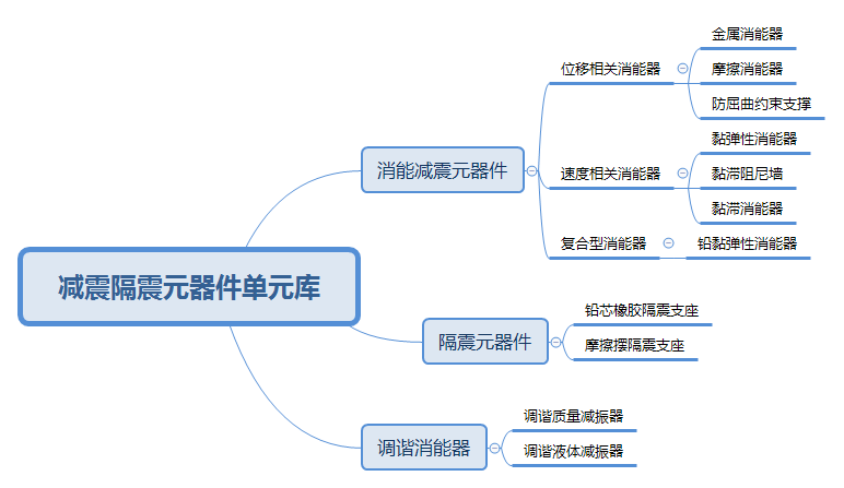 基础隔震原理是什么_医院基础隔震支座